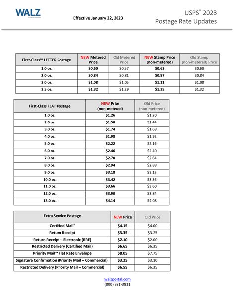 canadian postage rates